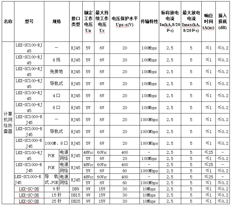 王中特王