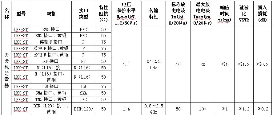 王中特王