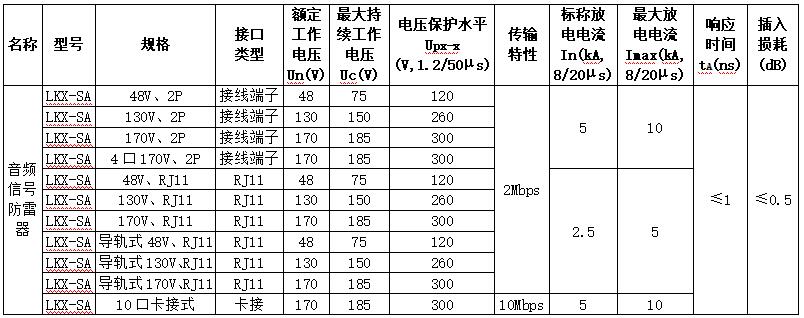 王中特王