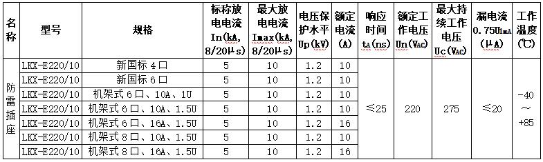 王中特王