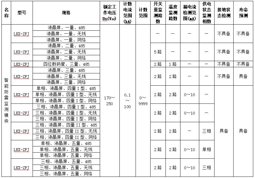 王中特王